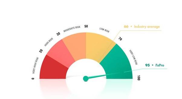 رسم للتصنيف الانتمائي رسم للتصنيف الانتمائي